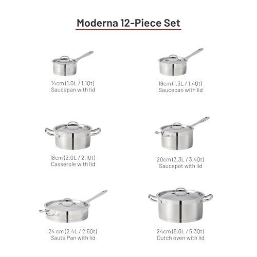 s Commercial Capsule Technology Stainless Steel Kitchen Pots and Pans Set