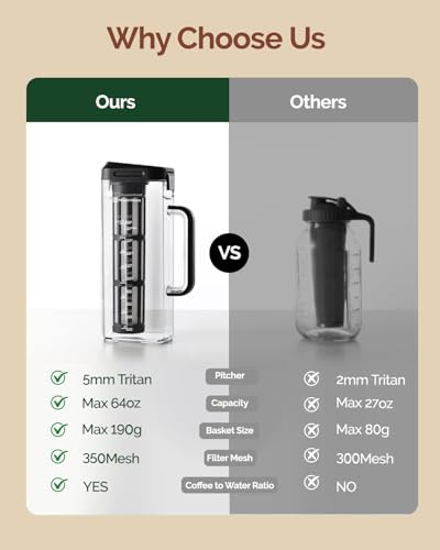 Cold Brew Coffee Maker (Black / 64 oz)