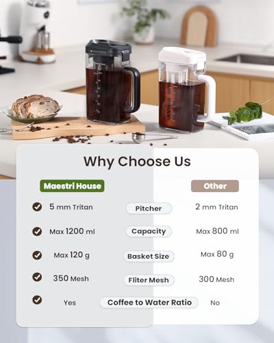 Cold Brew Coffee Maker (White / 40 oz)