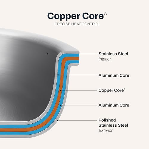 Copper Core Steel Cookware Set