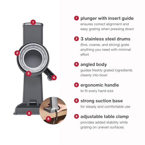 Rotary Cheese Grater (Grater and Drums)