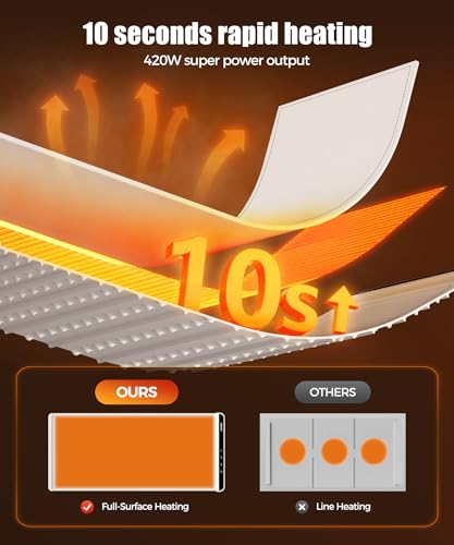 Warming Mat for Food (White / 36x15 Inch)