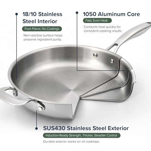Pro-Smart 9-Piece, 3.1mm Tri-Ply Clad Stainless Steel Cookware Set