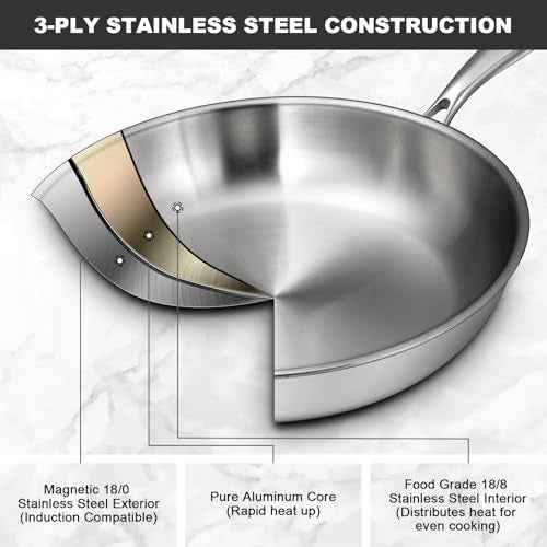 Tri Ply Stainless Steel Frying Pans Set
