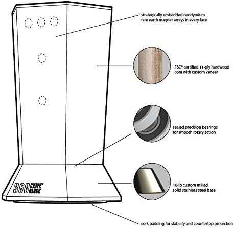 360 Knife Block™ - (Black) ROTATING magnetic knife block - capacity for 12+ knives -handmade in Washington