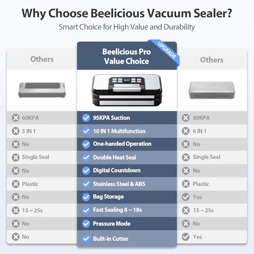 95Kpa Precision Pro Vacuum Sealer