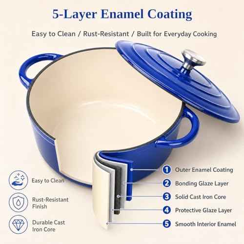 Enameled Cast Iron Cookware Set
