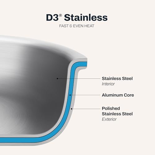 D3 Stainless Steel Cookware Set
