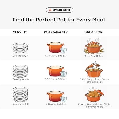 Enameled Cast Iron Dutch Oven (5.5 Quart / Orange)