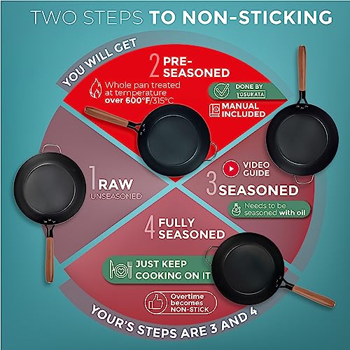 11.8" Pre Seasoned Carbon Steel Frying Pan (11.8 inches)