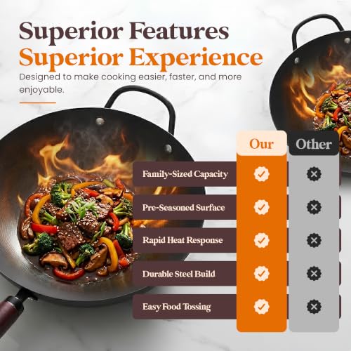Carbon Steel Wok with Lid Ceramic Nonstick Flat Bottom Wok Pan Induction Compatible Stir Fry Wok Beech Wood Handle Glass Lid Healthy Cooking Wok for Gas Electric Ceramic Halogen Cooktops (11.8" (30cm))