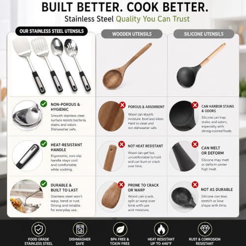 Cooking Utensils Set (Cooking Utensil Set(4 Piece))