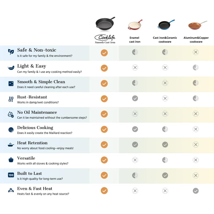 10 Inch Lightweight Pre