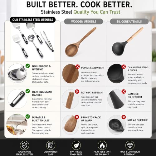 Cooking Utensil Set (steel cooking utensils(5 Piece))