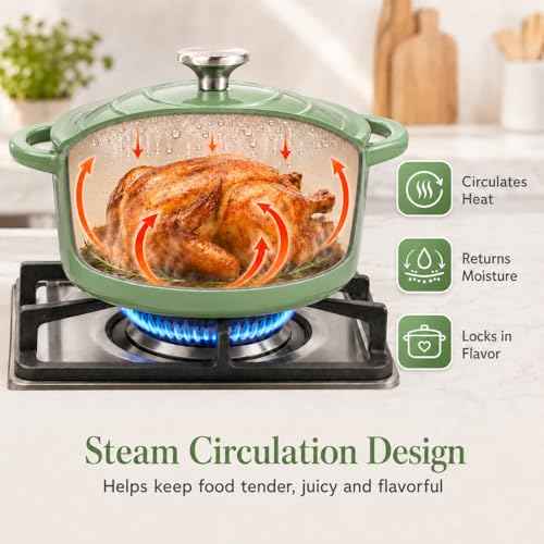 Enameled Cast Iron Cookware Set