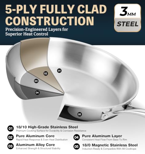5 Ply Stainless Steel Cookware Set 21 Piece