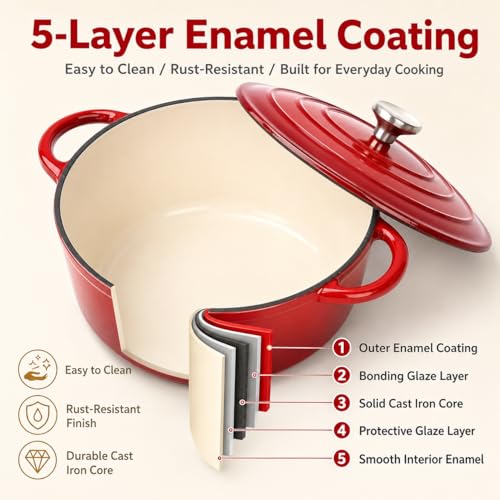 Enameled Cast Iron Cookware Set