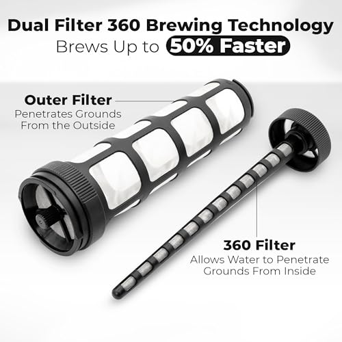 Cold Brew 360 Dual (1.4 Liters - Plastic Pitcher)