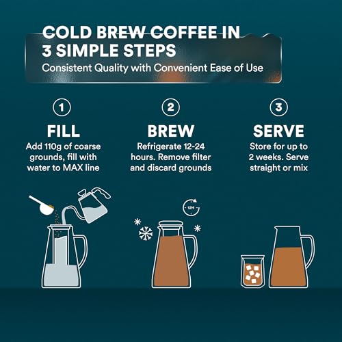 Airtight Cold Brew Coffee Maker with Tea Infuser & Spout 1.5L (51 Ounces)