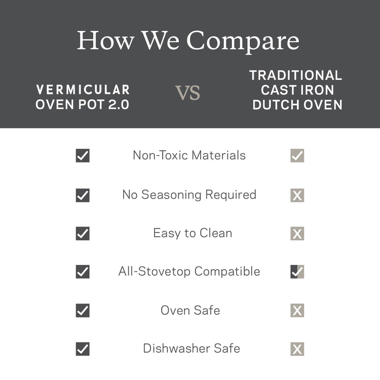 Oven Pot 2.0 22cm