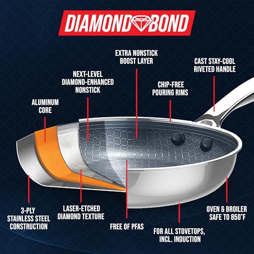 Hybrid 12" Stainless Steel Nonstick XL Griddle Pan (12" Griddle Pan / Blue)