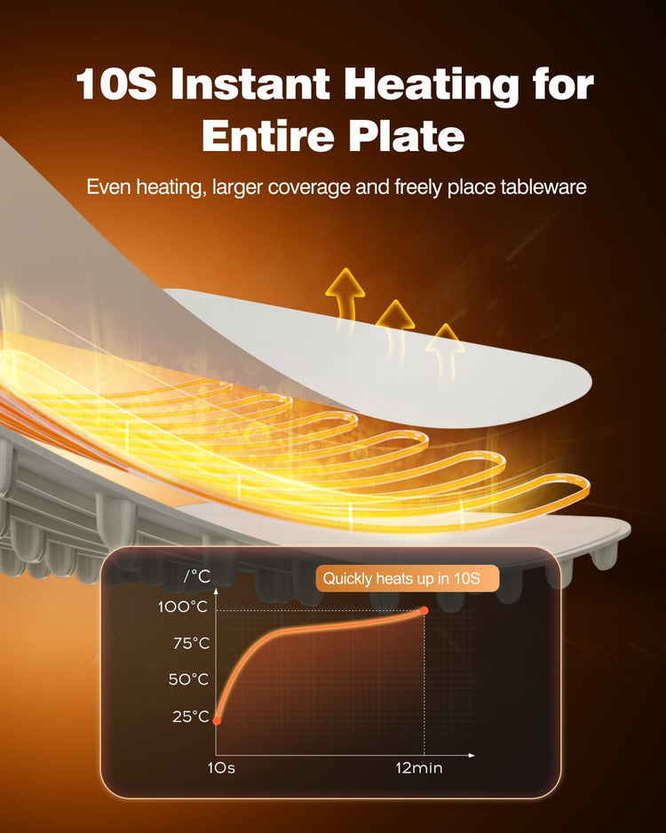 Food Warming Mat