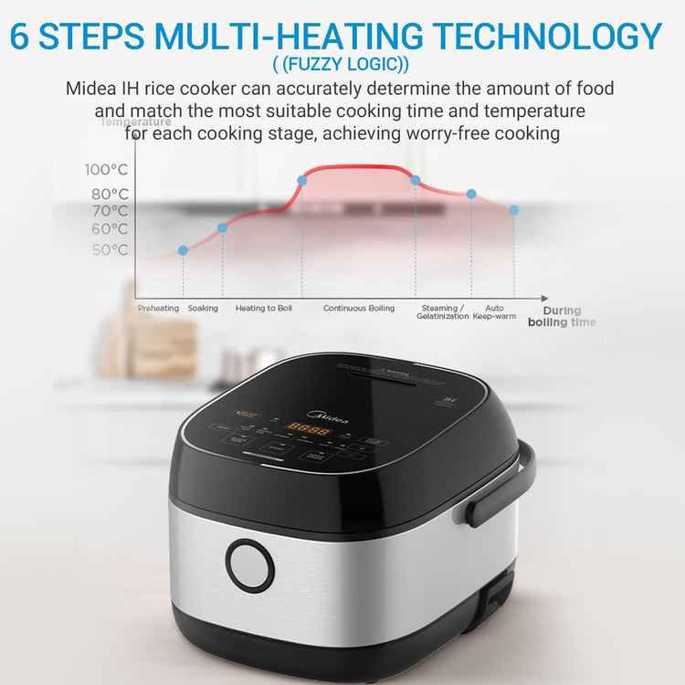 3L Rice Cooker with Steamer Basket