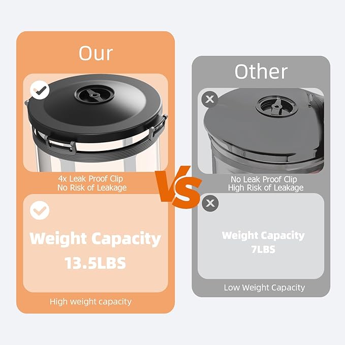 15 Minute Vacuum Tumbler Marinator for Meat Vegetable with Leak Proof Clip and Free Meat Tenderizer