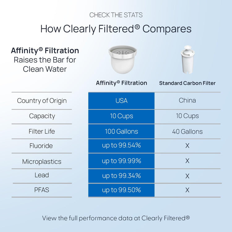 Water Filter Pitcher