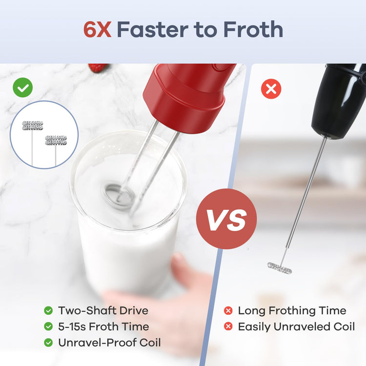 Immersion Blender Handheld