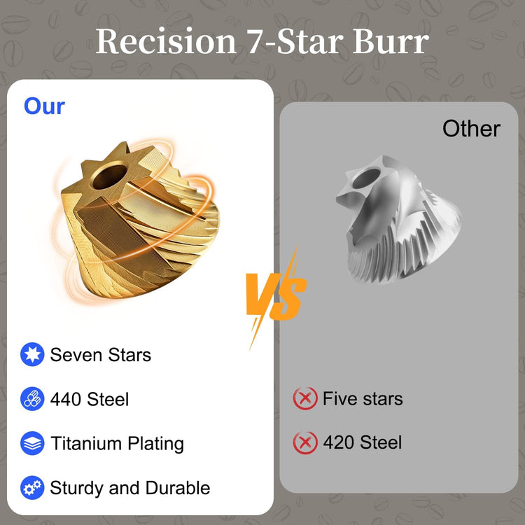 Manual Coffee Grinder, Hand Coffee Grinder, Capacity 25g with Seven star titanium plated 440 Stainless Steel Conical Burr Portable Coffee Grinders for Home Use, Office, Travel(AVOID grind 0-3 range)