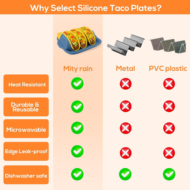 Silicone Taco Holders Set of 2 - Reusable Taco Stand with Dividers for Hard/Soft Shells, Microwave & Dishwasher Safe, Non-Slip Taco Serving Plates for Taco Tuesday, Party, Fiesta(white + navy)