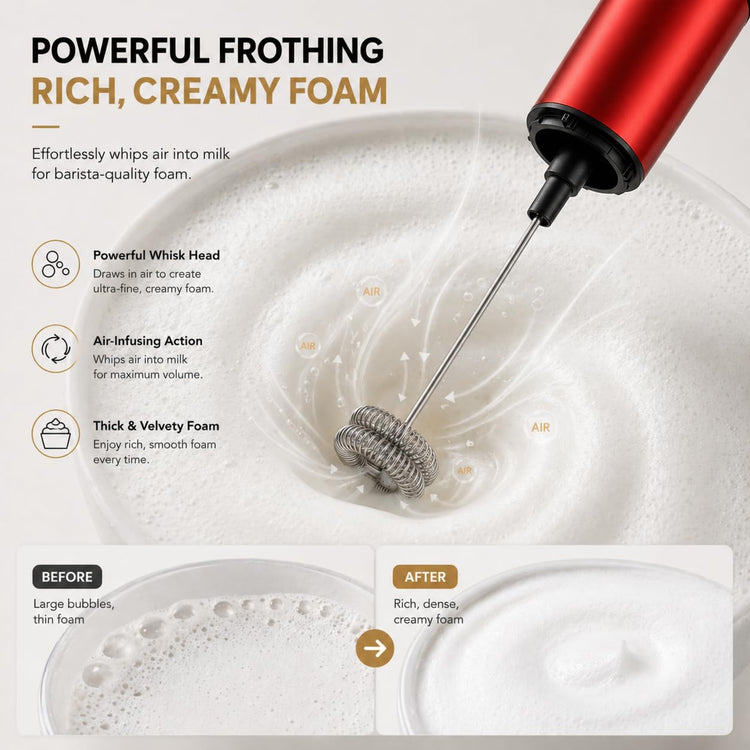 Milk Frother Rechargeable Battery Operated Frother for Coffee