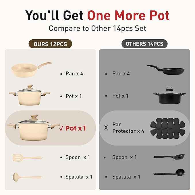 DisDelight Pots and Pans Set Non Stick, Nonstick Induction Granite Kitchen Cookware Sets, Induction Nonstick Granite Cooking Set, Induction Cookware Cooking Pan Set, Pan Sets for Cooking, Cream White