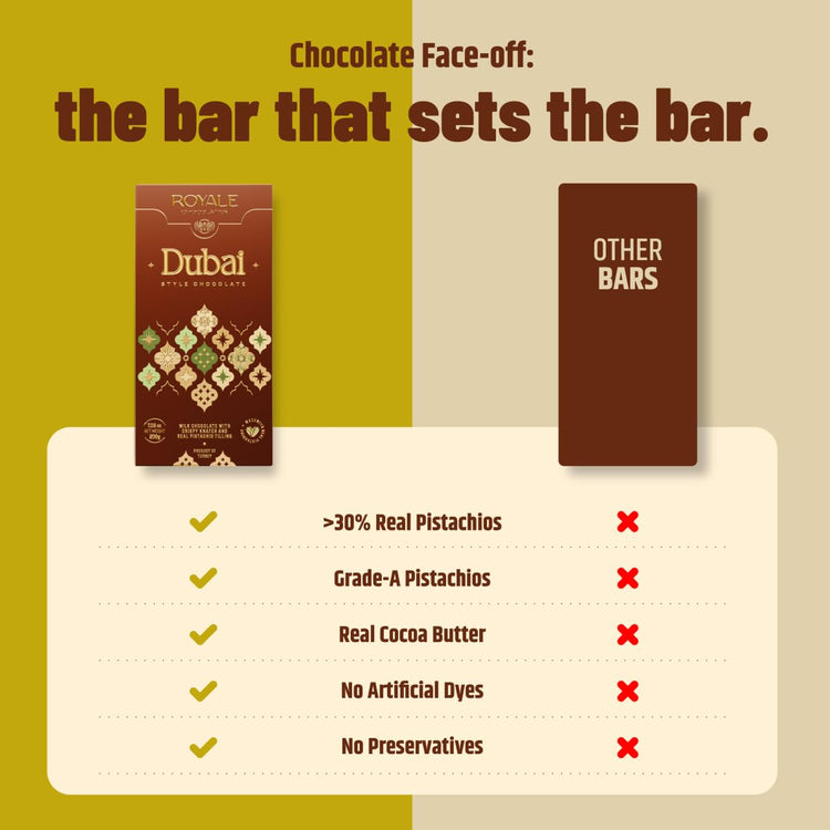 Large Dubai Chocolate Bar (7.05 Ounce)