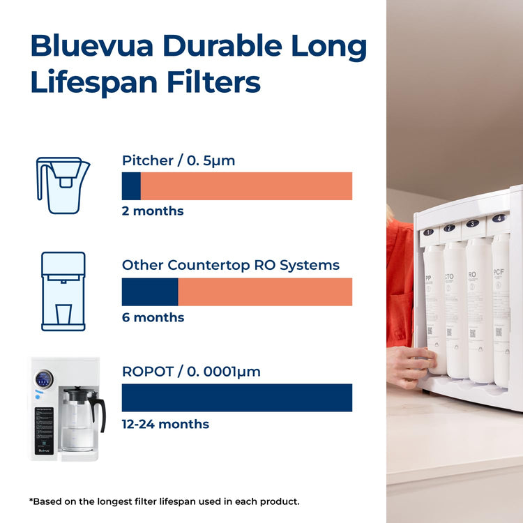 RO100ROPOT Countertop Reverse Osmosis Water Filter System