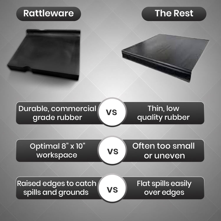 Rattleware Premium Espresso Tamping Mat β Non-Slip Coffee Tamper Pad, Heatproof Rubber Countertop Protector, Durable Barista Tool for Espresso Machine, Coffee Bar and Kitchen Station (8" x 10")