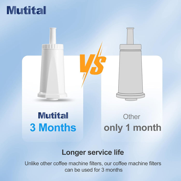 Water Filter for Breville Barista Touch Espresso Machine BES880, Barista Pro BES878, Oracle Touch BES990, Oracle BES980 & Dual Boiler BES920 Bambino ClaroSwiss Sage, BES008WHT0NUC1 (6 Pcs)