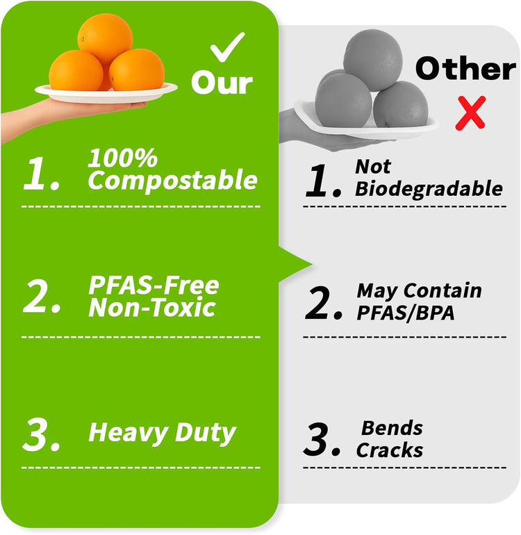 7 Inch Compostable Paper Plates 【White 150 Pack】, 100% Sugarcane Bagasse Small Dessert Plates, Bulk Disposable Plates, Sturdy Heavy Duty, Biodegradable Dinnerware for Party, Picnic, BBQ
