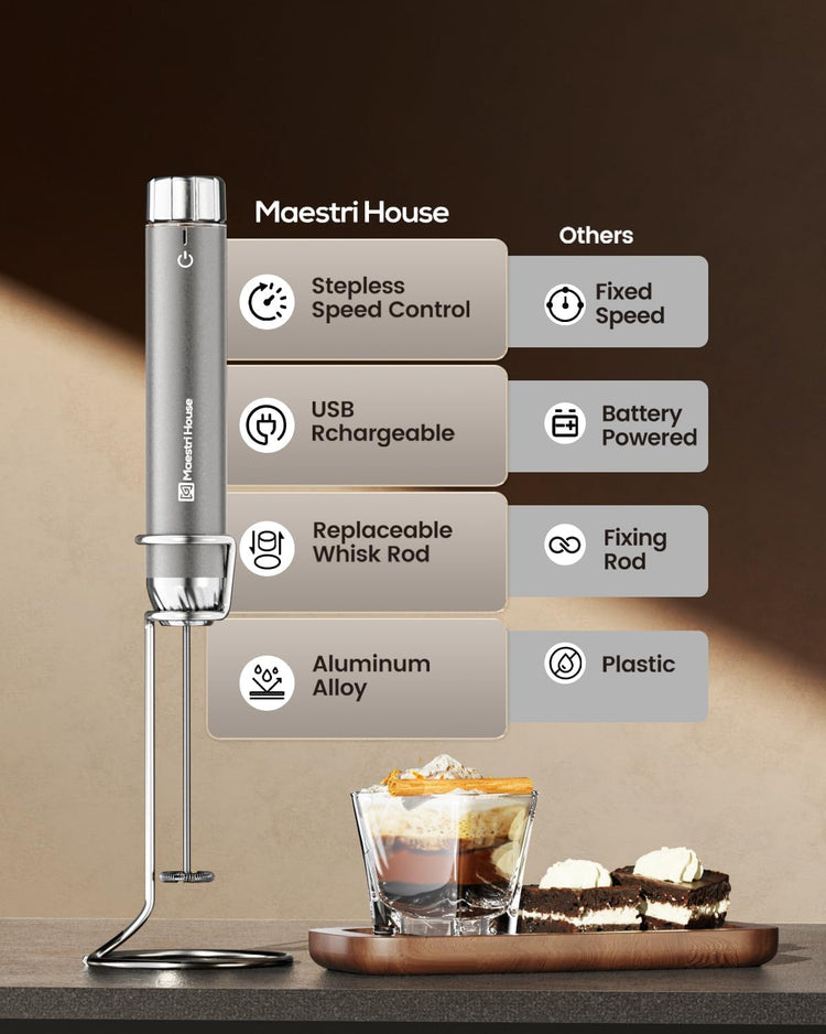 LunaFro Max Rechargeable Milk Frother