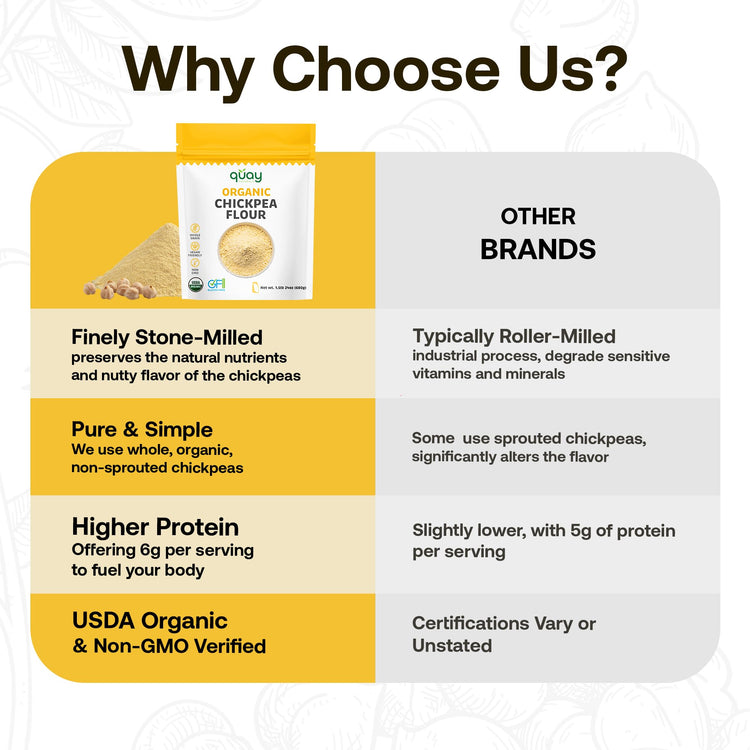 Organic Chickpea Flour (24 Ounce)