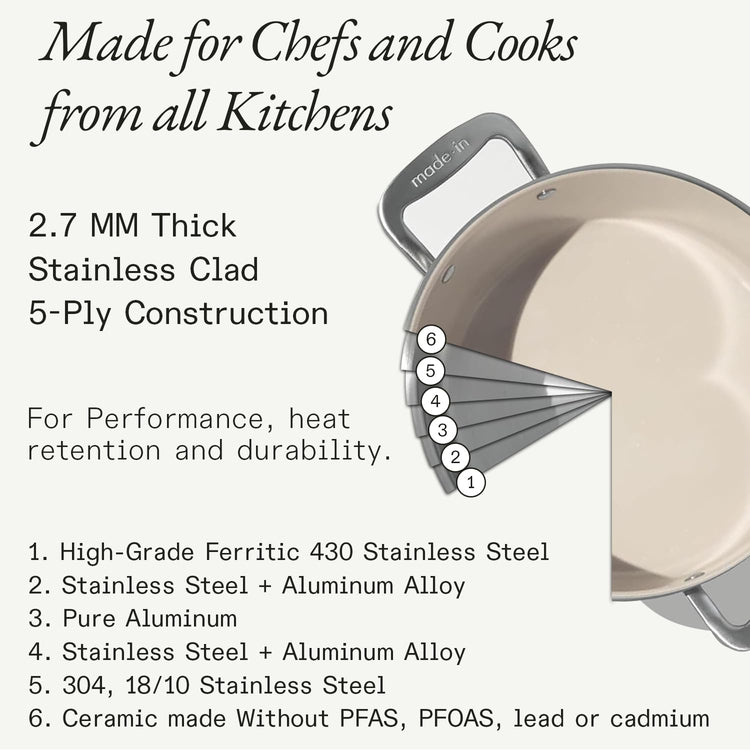 Cookware 4 QT CeramiClad Non Stick Saucepan with Lid