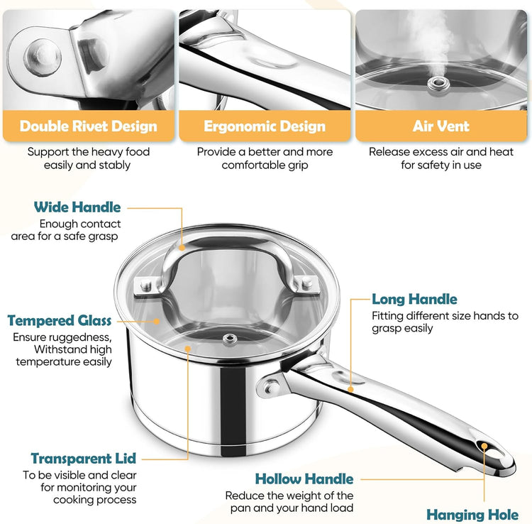 P&P CHEF 2 Quart Saucepan with Lid Set, Stainless Steel Small Cooking Pot Induction Sauce Pan for Pasta Soup, Ergonomic Handle & Tri-ply Base, Dishwasher Safe, 1 Pan