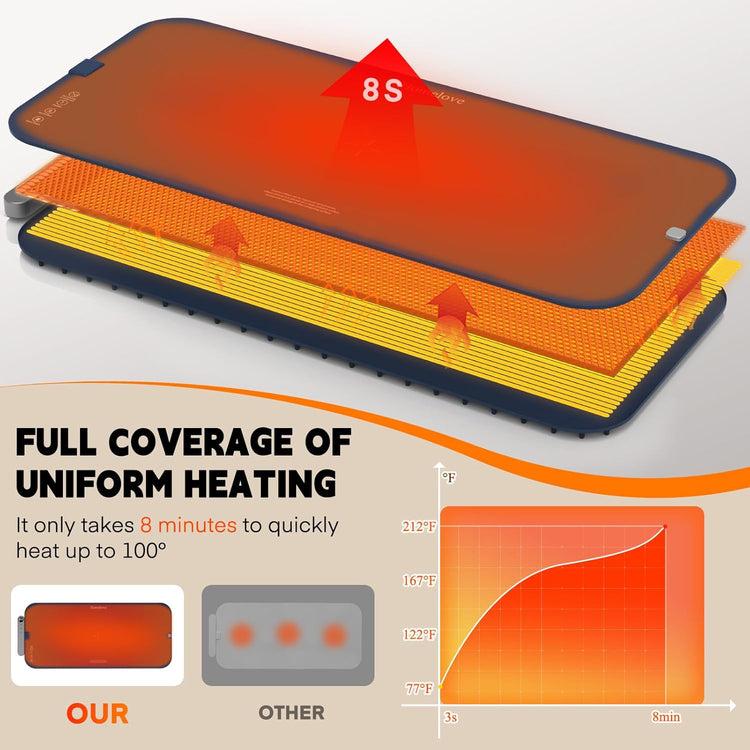 Homelove Food Warming Mat Waterproof - Electric Warming Tray with 6-Level Temperature and Hours Setting, Full Surface Graphene Heating, Dishwasher-Friendly Food Warmer Mat for Parties, Kitchen (Blue)