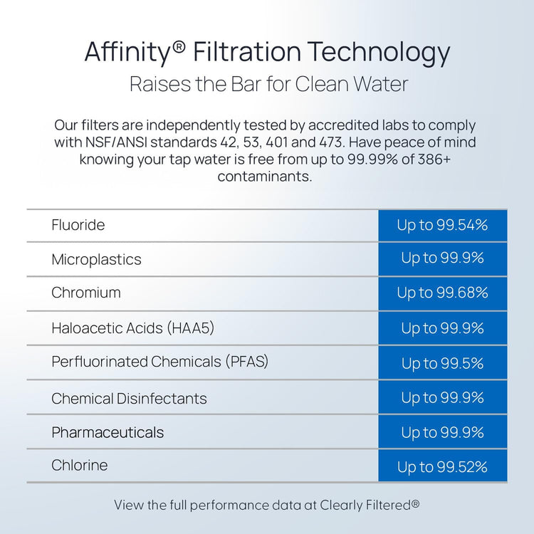 Water Filter Pitcher