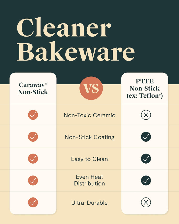 9" Non Stick Ceramic (2 Count)
