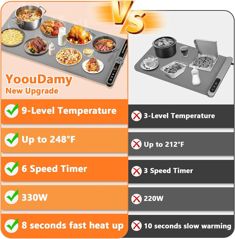 Electric Warming Mat for Food - Warming Tray with 9 Temperature Settings and 6 Hours Timer, Heating Mat for Food with Full Surface Heating for Buffets Party Gatherings and Daily Use(Gray)