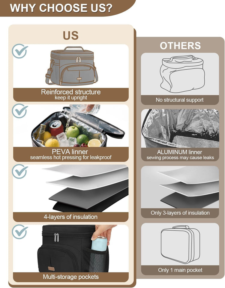 Lunch Box for Man Women, Insulated Lunch Bag Cooler Bag Leakproof Lunchbox Lunch Tote Bags with Removable Strap for Work School Picnic Travel (Black/12L