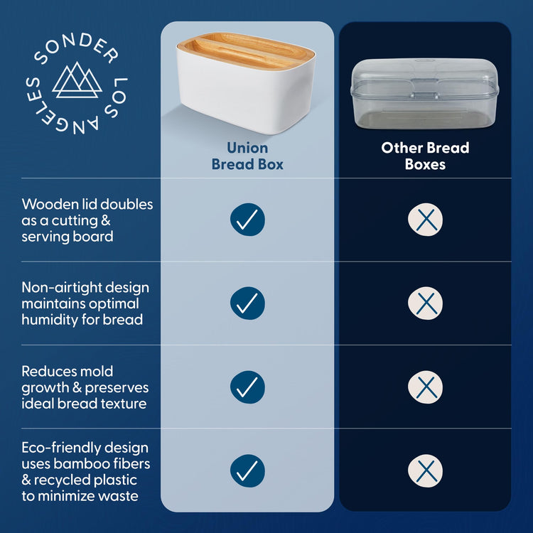 Sonder LA Union Bread Box with Wood Lid