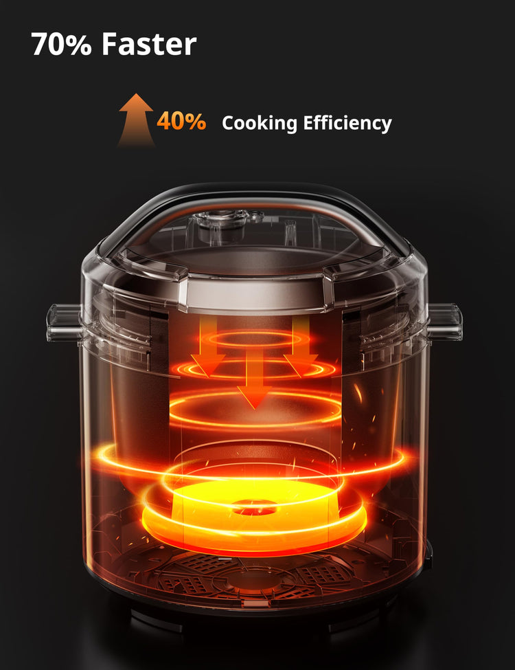 12-in-1 Electric Pressure Cooker, 6 Quarts, Nonstick Pot